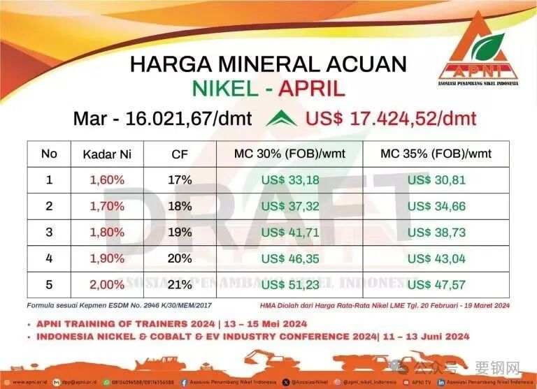 原料 | 印尼鎳礦商協會 (APNI) 發布4月鎳礦石參考礦產價格 (HMA)