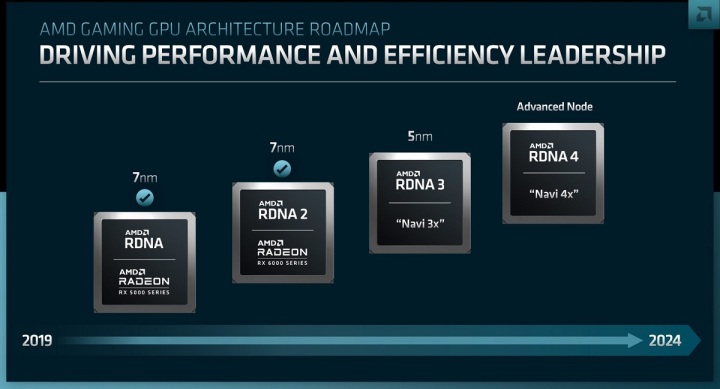 AMD通過ROCm確認Navi 44/48 用于RX 8000系列顯卡